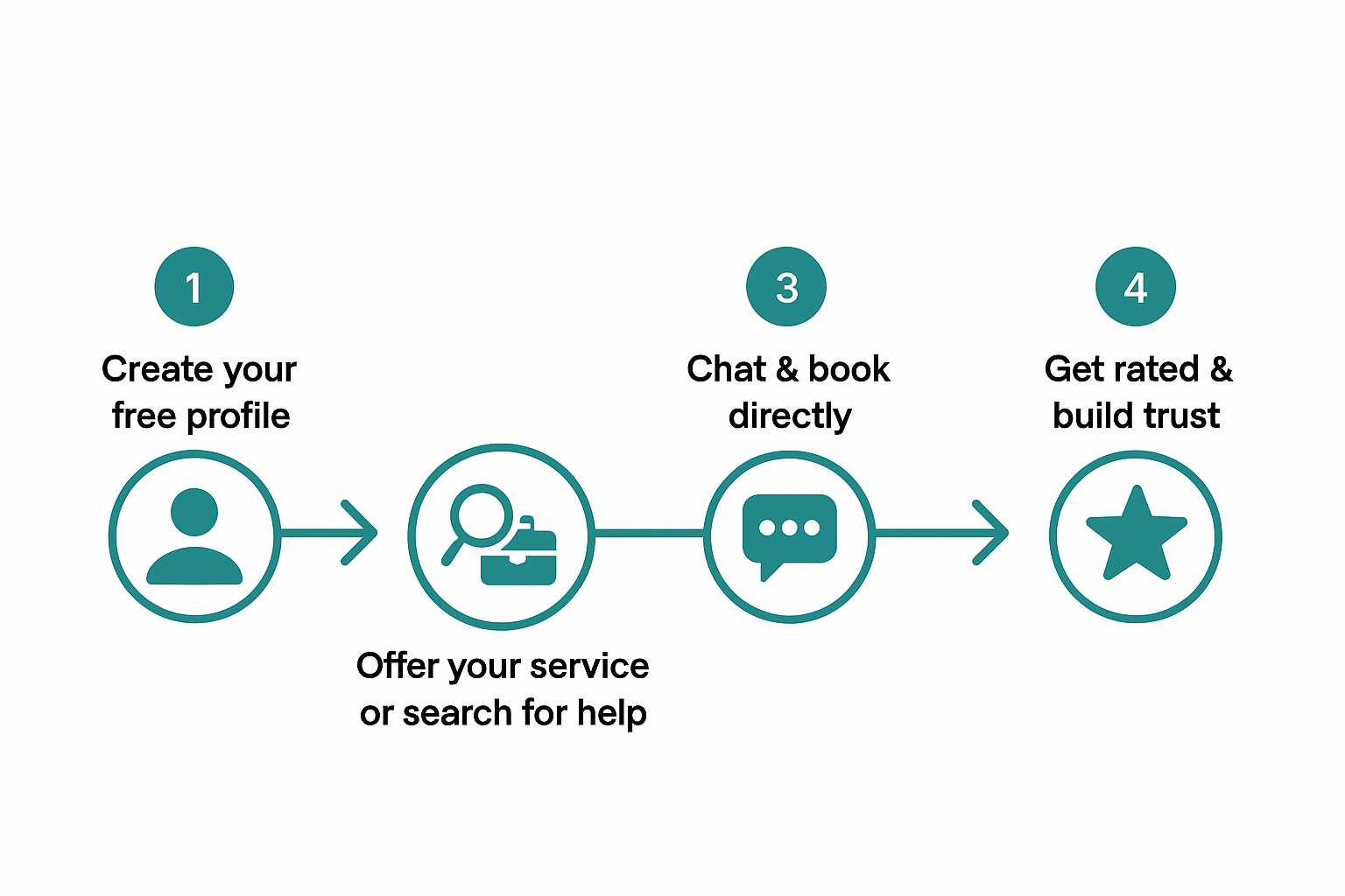 How it works - Fanto